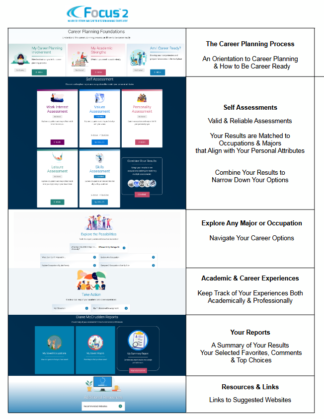 the-new-focus-2-dashboard-2024.png