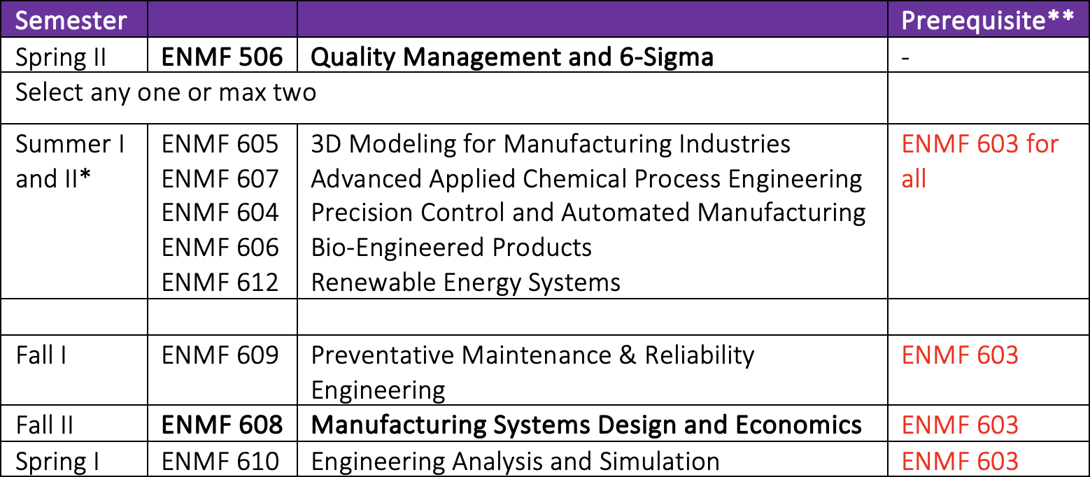 manufacturing-engineering-certificate.png