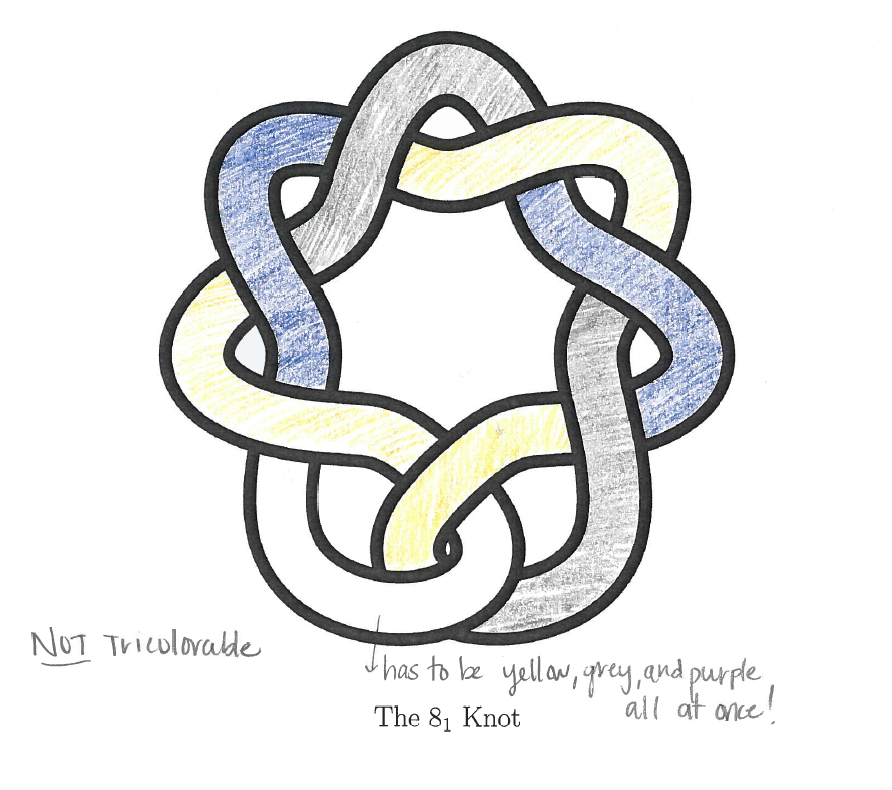 8_1 is not tricolorable